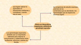 Énfasis en el desarrollo de
competencias y definición de
aprendizajes esperados.
Venus
que logren aplicar lo
aprendido en
situaciones cotidianas y
consideren, cuando
sea el caso.
los programas de estudio expresan,
además de los
contenidos que se abordarán, los
aprendizajes que se espera los
alumnos logren
Los aprendizajes esperados
también son un importante
referente para mejorar la
comunicación y colaboración entre
profesores, alumnos y padres de
familia
 