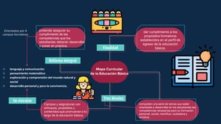 ● lenguaje y comunicación
● pensamiento matemático
● exploración y comprensión del mundo natural y
social
● desarrollo personal y para la convivencia.
Orientados por 4
campos formativos
Reforma Integral
Finalidad
Tres Niveles
Se vinculan
Mapa Curricular
de la Educación Básica
dar cumplimiento a los
propósitos formativos
establecidos en el perfil de
egreso de la educación
básica.
pretende asegurar su
cumplimiento de las
competencias que los
estudiantes deberán desarrollar
y poner en práctica.
Campos y asignaturas con
enfoques, propósitos y
contenidos que promueven a lo
largo de la educación básica.
comparten una serie de temas que están
orientadas a desarrollar en los estudiantes las
competencias necesarias para su formación
personal, social, científica, ciudadana y
artística.
 