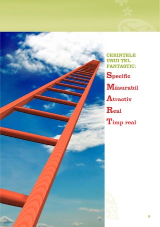 CerINȚele
UNUI Țel
FaNTasTIC:

specific	
Măsurabil	
atractiv 	
Real	
Timp real




             9
 