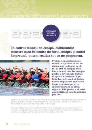 MUNCĂ DE ECHIPĂ EFICIENTĂ

                                                            MUNCĂ De                   ÎMPLINIREA
         DORINŢĂ          ŢELURI        PLANURI BINE                                                     VISELE SE
        ŞI PASIUNE      FANTASTICE      STRUCTURATE
                                                             eCHIPĂ                     STRICTĂ A
                                                                                                       ÎNDEPLINESC
                                                                                        PLANULUI
                                                            eFICIeNTĂ




     În cadrul muncii de echipă, slăbiciunile
     noastre sunt înlocuite de forța echipei și astfel
     împreună, putem realiza tot ce ne propunem.
                                                                      Frumusețea acestei afaceri
                                                                      constă în faptul că, cu cât ne
                                                                      ajutăm mai mult unul pe al-
                                                                      tul cu atât ne merg și nouă
                                                                      lucrurile mai ușor.De exemplu
                                                                      pentru a deveni Jade trebuie
                                                                      să ajutați 3 persoane de pe
                                                                      linia dvs. inferioară să devină
                                                                      Corali. După aceea este foarte
                                                                      important să cooperați cu
                                                                      sponsorul dvs. și cu biroul
                                                                      regional TNI, pentru a vă mări
                                                                      posibilitățile și înmulți calitățile
                                                                      pozitive.

     Sponsorul dumneavoastră poate avea idei inovative: de exemplu cu cine din organizaţie să lucraţi împreună
     pentru a vă atinge anumite ţeluri (prezentări comune, zile deschise, etc.). Amintiţi-vă că dacă munciţi
     împreună eficient, atunci toţi veţi avea rezultate mult mai rapid.

     Verificaţi dacă sponsorul dumneavoastră foloseşte anumite metode de lucru, de exempu: conferinţe în
     3 direcţii, meetinguri, prezentări, s.a. şi îndrumaţii pe cei de pe liniile inferioare să le folosească. Datorită
     acestora ei vor progresa, astfel şi organizaţia dumneavoastră se va dezvolta .




12       Manual – Plan de SucceS
 