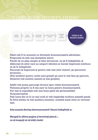 VISELE SE ÎNDEPLINESC


                                                                    ÎMPLINIREA
         DORINŢĂ        ŢELURI     PLANURI BINE   MUNCĂ DE ECHIPĂ
                                                                      STRICTĂ      VIsele se
        ŞI PASIUNE    FANTASTICE   STRUCTURATE      EFICIENTĂ
                                                                    A PLANULUI   ÎNDePlINesC




     Când veți fi în armonie cu dorințele dumneavoastră adevărate;
     Propuneți-vă cele mai fantastice țeluri;
     Faceți-vă un plan simplu și bine structurat, ca să îl îndepliniți; și
     alăturați-vă celor care au scopuri identice și lucrați împreună continuu
     ca să le îndepliniți;
     bucurați-vă împreună și pentru cele mai mici victorii, pe parcursul
     drumului…
     (Fiți iertători pentru unele mici greșeli pe care le veți face pe parcurs,
     deoarece toți suntem oameni și mai greșim).

     astfel veți putea parcurge drumul spre visele dumneavoastră.
     Viziunea proprie va fi cea care va lucra pentru dumneavoastră.
     Vor ieși la suprafață cele mai bune părți ale personalității
     Dumneavoastră.
     Veți lucra din ce în ce mai mult și veți împărtăși multora această șansă.
     În felul acesta vă veți accelera succesul, urmând acest ciclu cu virtuozi-
     tate.

     Este aceasta dorinţa dumneavoastră? Atunci îndepliniţi-o:

     Mergeţi la ultima pagina şi terminaţi planul…
     ca să începeţi să vă trăiţi visele!




16       Manual – Plan de SucceS
 