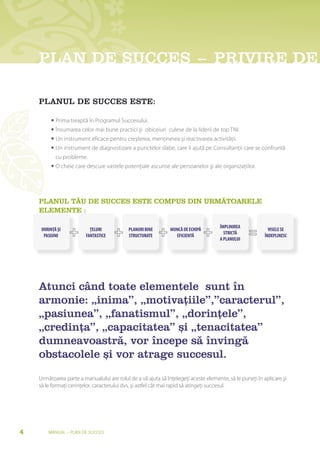 PlaN De sUCCes – PrIVIre De

    PlaNUl De sUCCes esTe:

          • Prima treaptă în Programul Succesului.
          • Însumarea celor mai bune practici şi obiceiuri culese de la liderii de top TNI.
          • Un instrument eficace pentru creşterea, menţinerea şi reactivarea activităţii.
          • Un instrument de diagnostizare a punctelor slabe, care îi ajută pe Consultanţii care se confruntă
            cu probleme.
          • O cheie care descuie vastele potenţiale ascunse ale persoanelor şi ale organizaţiilor.




    PlaNUl TĂU De sUCCes esTe COMPUs DIN UrMĂTOarele
    eleMeNTe :

                                                                                     ÎMPLINIREA
     DORINŢĂ ŞI            ŢELURI           PLANURI BINE       MUNCĂ DE ECHIPĂ                              VISELE SE
                                                                                       STRICTĂ
      PASIUNE            FANTASTICE         STRUCTURATE          EFICIENTĂ                                ÎNDEPLINESC
                                                                                     A PLANULUI




    atunci când toate elementele sunt în
    armonie: „inima”, „motivațiile”,”caracterul”,
    „pasiunea”, „fanatismul”, „dorințele”,
    „credința”, „capacitatea” și „tenacitatea”
    dumneavoastră, vor începe să învingă
    obstacolele și vor atrage succesul.

    Următoarea parte a manualului are rolul de a vă ajuta să înţelegeţi aceste elemente, să le puneţi în aplicare şi
    să le formaţi cerinţelor, caracterului dvs. şi astfel cât mai rapid să atingeţi succesul.




4       Manual – Plan de SucceS
 
