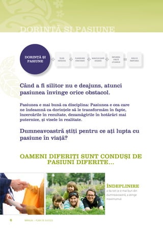 DORINȚĂ ȘI PASIUNE


      DOrINȚĂ ȘI                  ŢELURI     PLANURI BINE   MUNCĂ DE ECHIPĂ
                                                                                  ÎMPLINIREA
                                                                                                   VISELE SE
                                                                                    STRICTĂ
       PasIUNe                  FANTASTICE   STRUCTURATE      EFICIENTĂ
                                                                                  A PLANULUI
                                                                                                 ÎNDEPLINESC




    Când a fi silitor nu e deajuns, atunci
    pasiunea învinge orice obstacol.

    Pasiunea e mai bună ca disciplina: Pasiunea e cea care
    ne îndeamnă ca dorințele să le transformăm în fapte,
    încercările în rezultate, dezamăgirile în hotărâri mai
    puternice, și visele în realitate.

    Dumneavoastră știți pentru ce ați lupta cu
    pasiune în viață?


    OaMeNI DIFerIȚI sUNT CONDUȘI De
          PasIUNI DIFerITe…


                                                                              ÎNDePlINIre
                                                                              a da tot ce e mai bun din
                                                                              dumneavoastră, a atinge
                                                                              maximumul.




6     Manual – Plan de SucceS
 