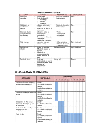 PLAN DE ACOMPAÑAMIENTO
ETAPAS ACCIONES INSTRUMENTOS CRONOGRAMA
Observación
diagnostica
- Visita en el aula.
- Recojo de información:
 Metodología
 Recursos.
 Evaluación
- Rubrica de observación
- Lista de cotejos
Mayo
Identificación de
aspectos a ser
atendidos
- Análisis de la información
recogida
- Identificación de aspectos a
ser fortalecidos
- Rubrica de observación
- Lista de cotejos
Mayo
Elaboración de plan
de acompañamiento
individualizado
- Elaboración de plan de
acompañamiento
individualizado
- Consensuar con el docente.
- Firma del plan
consensuando y acuerdos
- Plan de
acompañamiento
individualizado
Mayo
Visita en el aula - Intervención en el aula
(mínimo 1 al mes)
-
- Fichas de monitoreo
- Rubrica de observación
- Cuaderno de campo
Mayo- noviembre
Reuniones de
reflexión
- Reunión con el docente.
- Reflexión de fortalezas y
debilidades
- Reflexión de los
compromisos asumidos
- Plantear alternativas de
mejora
Reportes de progreso Mayo- noviembre
Reunión de cierre - Brindar una
retroalimentación al docente
- Impresión del docente sobre
el proceso de
acompañamiento
Informe final Diciembre
XII. CRONOGRAMADE ACTIVIDADES
ACTIVIDADES RESPONSABLES
CRONOGRAMA
M A M J J A S O N D
Elaboración del Plan de monitoreo y
acompañamiento Pedagógico
Director
Sub Director de Formación
General
Coordinadores pedagógicos
Jerárquicos
Elaboración de laficha de observación
del aula
Director
Sub Director de Formación
General
Coordinadores pedagógicos
Jerárquicos
Socialización del Plan Anual
Supervisión Pedagógica y ficha
de observación
Director
Sub Director de Formación
General
Aprobación de Plan Anual Supervisión
Pedagógica con RD.
Director
Sub Director de Formación
General
Visitas en aula Director
Sub Director de Formación
General
Coordinadores pedagógicos
Jerárquicos
 