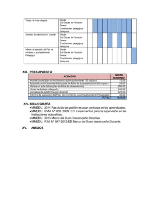 Trabajo de hora colegiada Director
Sub Director de Formación
General
Coordinadores pedagógicos
Jerárquicos
Jornadas de autoformación docente Director
Sub Director de Formación
General
Coordinadores pedagógicos
Jerárquicos
Informe de ejecución del Plan de
monitoreo y acompañamiento
Pedagógico
Director
Sub Director de Formación
General
Coordinadores pedagógicos
Jerárquicos
XIII. PRESUPUESTO
ACTIVIDAD
COSTO
ESTIMADO
Impresión del plan de monitoreo yacompañamiento (10 copias) 10.00
Autoevaluación docente (fotocopias de ficha de autoevaluación (80 copias) 24.00
Visitas en aula (fotocopias de ficha de observación) 200.00
Horas de trabajo colegiado 140.00
Jornadas de autoformación docente 720.00
Informe de ejecución del Plan de monitoreo y acompañamiento Pedagógico 30.00
TOTAL 1124.00
XIV. BIBLIOGRAFÍA
MINEDU. 2014 Fascículo de gestión escolar centrada en los aprendizajes.
MINEDU. RVM. Nº 038. 2009. ED. Lineamientos para la supervisión en las
Instituciones educativas.
MINEDU. 2013 Marco del Buen Desempeño Directivo
MINEDU. R.M. Nº 547-2012-ED.Marco del Buen desempeño Docente.
XV. ANEXOS
 