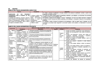 VII. MATRIZ
MARCO DEL BUEN DESEMPEÑO DIRECTIVO
Dominio Competencia Desempeño
ORIENTACIÓN DE LOS PROCESOS
PEDAGÓGICOS PARA LA MEJORA DE LOS
APRENDIZAJES
Comprende las competencias del directivo enfocadas
hacia el desarrollo de la profesionalidad docente y el
proceso de acompañamiento sistemático al docente
para la mejora de los aprendizajes, desde un enfoque
de respeto a la diversidad e inclusión.
6. Gestiona la calidad de los
procesos pedagógicos al
interior de su institución
educativa a través del
acompañamiento
sistemático a los docentes y
la reflexión conjunta.
18. Orienta y promueve la participación del equipo docente en los procesos de planificación curricular, a partir de los
lineamientos del sistema curricular.
19. Propicia una práctica docente basada en el aprendizaje colaborativo y por indagación; y el conocimiento de la diversidad
existente en el aula y lo que es pertinente a ella.
20. Monitorea y orienta el uso de estrategias y recursos metodológicos, así como el uso efectivo del tiempo y materiales
educativos, en función del logro de las metas de aprendizaje de los estudiantes y considerando la atención de sus necesidades
específicas.
21. Monitorea y orienta el proceso de evaluación de los aprendizajes a partir de criterios claros y coherentes con los
aprendizajes que se desean lograr, asegurando la comunicación oportuna de los resultados y la implementación de acciones
de mejora.
MARCO DEL BUEN DESEMPEÑO DOCENTE
Compromisos
MARCO DEL BUEN DESEMPEÑO DOCENTE - Dominio I: Preparación para el aprendizaje de los estudiantes
Competencia Desempeños Aspectos Variables Indicadores
02: Retención
anual de
estudiantes en la
institución
educativa
03: Cumplimiento
de la
calendarización
planificada en la
Institución
Educativa
04:
Acompañamiento
y monitoreo a la
práctica
pedagógica en la
Institución
Educativa.
05: Gestión de la
convivencia
escolar en la
Institución
Competencia 1
Conoce y comprende las
características de todos sus
estudiantes y sus contextos,
los contenidos disciplinares
que enseña, los enfoques y
procesos pedagógicos, con
el propósito de promover
capacidades de alto nivel y
su formación integral.
1. Demuestra conocimiento y comprensión de las características
individuales,socioculturalesy evolutivas de sus estudiantes y de
sus necesidadesespeciales.
Planificación
curricular
Programa
ción
Curricular
Anual
1. Docentes que presentan la programación anual oportunamente.
2. Docentes que cuya programación anual contiene los elementos
básicos.
3. Docentes cuya programación curricular anual contiene las
competencias, capacidades, conocimientos e indicadores
establecidos en el DCN o Rutas de aprendizaje.
4. Docentes que organizan las unidades didácticas a partir de
situaciones significativas
2. Demuestra conocimientos actualizadosy comprensión de los
conceptos fundamentales de las disciplinascomprendidas en el
área curricular que enseña.
3. Demuestra conocimiento actualizado y comprensión de las
teorías y prácticas pedagógicasy de la didáctica de las áreasque
enseña.
Unidades
Didáctica
s
5. Docentes que presentan y desarrollan la unidad didáctica
oportunamente.
6. Docentes cuyas unidades didácticas contiene los elementos
básicos.
7. Docentes cuyas unidades didácticas contiene las competencias,
capacidades, conocimientos e indicadores programados en la
programación anual.
8. Docentes que programan actividades de aprendizaje que
permiten desarrollar las capacidades e indicadores
seleccionados para la unidad didáctica.
9. Docentes que programan recursos educativos que permiten
desarrollar las capacidades e indicadores de la unidad.
10. Docentes que seleccionan indicadores e instrumentos que
permiten evaluar la competencia y las capacidades establecidas
en la unidad didáctica.
Competencia 2
Planifica la enseñanza de
forma colegiada
garantizando la coherencia
entre los aprendizajes que
quiere lograr en sus
estudiantes, el proceso
pedagógico, el uso de los
recursos disponibles y la
evaluación, en una
programación curricular en
permanente revisión.
4. Elabora la programación curricular analizando con sus
compañeros el plan más pertinente a la realidad de su aula,
articulando de manera coherente los aprendizajes que se
promueven, las características de los estudiantes y las estrategias
y medios seleccionados.
5. Selecciona los contenidos de la enseñanza, en función de los
aprendizajes fundamentales que el marco curricular nacional, la
escuela y la comunidad buscan desarrollar en los estudiantes.
6. Diseña creativamente procesos pedagógicos capaces de
despertar curiosidad, interésy compromiso en losestudiantes, para
el logro de los aprendizajes previstos.
7. Contextualiza el diseño de la enseñanza sobre la base del
reconocimiento de los intereses, nivel de desarrollo, estilos de
aprendizaje e identidad cultural de sus estudiantes.
11. Docentes que desarrollan las sesiones de aprendizaje
 