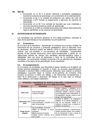 VIII. METAS
 Incrementar en un 95 % el tiempo dedicado a actividades pedagógicas
durante las sesiones de aprendizaje y el cumplimiento de la calendarización.
 Incrementar al 80 % la cantidad de profesores que utilizan las rutas de
aprendizaje y OTP durante la programación y ejecución de sesiones de
aprendizaje.
 Incrementar en un 80 % la cantidad de docentes que usan materiales y
recursos educativos durante la sesión de aprendizaje.
 Incrementar en un 80% la cantidad de docentes que evalúan adecuadamente
según lo planificado en las sesiones de aprendizaje.
IX. ESTRATEGIAS DE INTERVENCIÓN
Las estrategias que permitirán gestionar la I.E.S. María Auxiliadora, orientada al
logro de los aprendizajes en los estudiantes son principalmente:
8.1. El monitoreo
En el marco de la enseñanza - aprendizaje, el monitoreo es el recojo y análisis de
información de los procesos y productos pedagógicos para la adecuada toma
de decisiones. Asimismo, puede ser definido como un proceso organizado para
verificar que una actividad o una secuencia de actividades programadas
durante el año escolar transcurran como fueron programadas y dentro de un
determinado periodo de tiempo. Sus resultados permiten identificar logros y
debilidades para una toma de decisiones a favor de la continuidad de las
actividades y/o recomendar medidas correctivas a fin de optimizar los resultados
orientados a los logros de los aprendizajes de los estudiantes.
8.2. El acompañamiento
Es el conjunto de actividades que desarrolla el equipo directivo con el objetivo de
brindar asesoría pedagógica al docente a través de acciones específicamente
orientadas a alcanzar datos e informaciones relevantes para mejorar su práctica
pedagógica, buscando lograr el cambio de los patrones de conducta. Este
proceso se produce a través del diálogo y del intercambio de experiencias a
partir de la observación y evaluación del trabajo en el aula, bajo un enfoque
crítico reflexivo y de trabajo colaborativo.
ESTRATEGIAS Y HERRAMIENTAS DEL PROCESO DE MONITOREO Y ACOMPAÑAMIENTO
PEDAGÓGICO EN LA I.E.S. MARÍA AUXILIADORA
Estrategias Herramientas Propósito
Visita a aula
Ficha de observación.
Cuaderno de campo.
Identifica fortalezas y debilidades de la
práctica docente in situ. Así como contar con
información confiable y oportuna y prestar
ayuda pedagógica para el mejoramiento de
los desempeños docentes y elevar el nivel
de logro de los aprendizajes.
Observación entre
pares
Fichas de observación
Hoja de planificación compartida de la
sesión de aprendizaje.
Favorece la reflexión y la construcción
colegiada de los saberes pedagógicos, a
partir de una interacción basada en la
confianza y el aporte mutuo, en situaciones
auténticas de enseñanza.
Trabajo de hora
colegiada
Hoja de planificación del evento.
Material de información o lectura
pedagógica.
Bitácora personal del docente.
Portafolio docente: evidencias de la
labor docente.
Favorece la socialización y valoración de las
prácticas docentes exitosas, como resultado
de sus experiencias en aula, a través de
espacios de discusión y reflexión.
 
