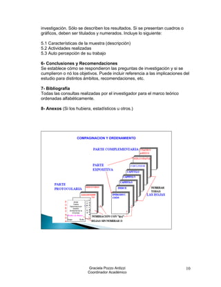 investigación. Sólo se describen los resultados. Si se presentan cuadros o
gráficos, deben ser titulados y numerados. Incluye lo siguiente:

5.1 Características de la muestra (descripción)
5.2 Actividades realizadas
5.3 Auto percepción de su trabajo

6- Conclusiones y Recomendaciones
Se establece cómo se respondieron las preguntas de investigación y si se
cumplieron o nó los objetivos. Puede incluir referencia a las implicaciones del
estudio para distintos ámbitos, recomendaciones, etc.

7- Bibliografía
Todas las consultas realizadas por el investigador para el marco teórico
ordenadas alfabéticamente.

8- Anexos (Si los hubiera, estadísticos u otros.)




                       COMPAGINACION Y ORDENAMIENTO




                    IRAM
                   Tesina
               Diplomatura en
                   Gestión
               Ambiental de la
                  Empresa




                                 Graciela Pozzo Ardizzi                      10
                                 Coordinador Académico
 