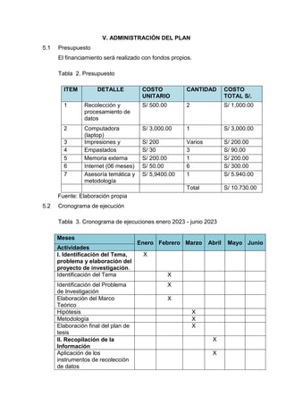 V. ADMINISTRACIÓN DEL PLAN
5.1 Presupuesto
El financiamiento será realizado con fondos propios.
Tabla 2. Presupuesto
ITEM DETALLE COSTO
UNITARIO
CANTIDAD COSTO
TOTAL S/.
1 Recolección y
procesamiento de
datos
S/ 500.00 2 S/ 1,000.00
2 Computadora
(laptop)
S/ 3,000.00 1 S/ 3,000.00
3 Impresiones y
copias
S/ 200 Varios S/ 200.00
4 Empastados S/ 30 3 S/ 90.00
5 Memoria externa S/ 200.00 1 S/ 200.00
6 Internet (06 meses) S/ 50.00 6 S/ 300.00
7 Asesoría temática y
metodología
S/ 5,9400.00 1 S/ 5.940.00
Total S/ 10.730.00
Fuente: Elaboración propia
5.2 Cronograma de ejecución
Tabla 3. Cronograma de ejecuciones enero 2023 - junio 2023
Meses
Enero Febrero Marzo Abril Mayo Junio
Actividades
I. Identificación del Tema,
problema y elaboración del
proyecto de investigación.
X
Identificación del Tema X
Identificación del Problema
de Investigación
X
Elaboración del Marco
Teórico
X
Hipótesis X
Metodología X
Elaboración final del plan de
tesis
X
II. Recopilación de la
Información
X
Aplicación de los
instrumentos de recolección
de datos
X
 