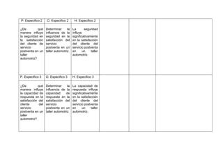 P. Especifico 2 O. Especifico 2 H. Especifico 2
¿De qué
manera influye
la seguridad en
la satisfacción
del cliente de
servicio
postventa en un
taller
automotriz?
Determinar la
influencia de la
seguridad en la
satisfacción del
servicio
postventa en un
taller automotriz.
La seguridad
influye
significativamente
en la satisfacción
del cliente del
servicio postventa
en un taller
automotriz.
P. Especifico 3 O. Especifico 3 H. Especifico 3
¿De qué
manera influye
la capacidad de
respuesta en la
satisfacción del
cliente del
servicio
postventa en un
taller
automotriz?
Determinar la
influencia de la
capacidad de
respuesta en la
satisfacción del
servicio
postventa en un
taller automotriz.
La capacidad de
respuesta influye
significativamente
en la satisfacción
del cliente del
servicio postventa
en un taller
automotriz.
 