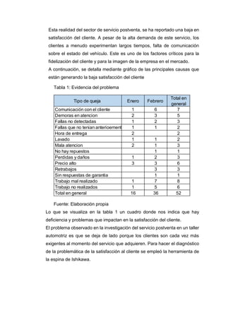 Esta realidad del sector de servicio postventa, se ha reportado una baja en
satisfacción del cliente. A pesar de la alta demanda de este servicio, los
clientes a menudo experimentan largos tiempos, falta de comunicación
sobre el estado del vehículo. Este es uno de los factores críticos para la
fidelización del cliente y para la imagen de la empresa en el mercado.
A continuación, se detalla mediante gráfico de las principales causas que
están generando la baja satisfacción del cliente
Tabla 1: Evidencia del problema
Fuente: Elaboración propia
Lo que se visualiza en la tabla 1 un cuadro donde nos indica que hay
deficiencia y problemas que impactan en la satisfacción del cliente.
El problema observado en la investigación del servicio postventa en un taller
automotriz es que se deja de lado porque los clientes son cada vez más
exigentes al momento del servicio que adquieren. Para hacer el diagnóstico
de la problemática de la satisfacción al cliente se empleó la herramienta de
la espina de Ishikawa.
Tipo de queja Enero Febrero
Total en
general
Comunicación con el cliente 1 6 7
Demoras en atencion 2 3 5
Fallas no detectadas 1 2 3
Fallas que no tenian anterioemente 1 1 2
Hora de entrega 2 2
Lavado 1 1 2
Mala atencion 2 1 3
No hay repuestos 1 1
Perdidas y daños 1 2 3
Precio alto 3 3 6
Retrabajos 3 3
Sin respuestas de garantia 1 1
Trabajo mal realizado 1 7 8
Trabajo no realizados 1 5 6
Total en general 16 36 52
 