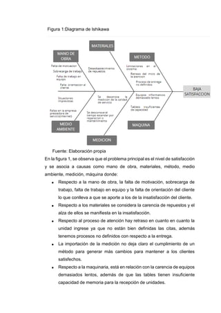 Figura 1:Diagrama de Ishikawa
Fuente: Elaboración propia
En la figura 1, se observa que el problema principal es el nivel de satisfacción
y se asocia a causas como mano de obra, materiales, método, medio
ambiente, medición, máquina donde:
 Respecto a la mano de obra, la falta de motivación, sobrecarga de
trabajo, falta de trabajo en equipo y la falta de orientación del cliente
lo que conlleva a que se aporte a los de la insatisfacción del cliente.
 Respecto a los materiales se considera la carencia de repuestos y el
alza de ellos se manifiesta en la insatisfacción.
 Respecto al proceso de atención hay retraso en cuanto en cuanto la
unidad ingrese ya que no están bien definidas las citas, además
tenemos procesos no definidos con respecto a la entrega.
 La importación de la medición no deja claro el cumplimiento de un
método para generar más cambios para mantener a los clientes
satisfechos.
 Respecto a la maquinaria, está en relación con la carencia de equipos
demasiados lentos, además de que las tables tienen insuficiente
capacidad de memoria para la recepción de unidades.
 