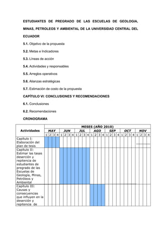 ESTUDIANTES DE PREGRADO DE LAS ESCUELAS DE GEOLOGIA,

    MINAS, PETROLEOS Y AMBIENTAL DE LA UNIVERSIDAD CENTRAL DEL

    ECUADOR

    5.1. Objetivo de la propuesta

    5.2. Metas e Indicadores

    5.3. Líneas de acción

    5.4. Actividades y responsables

    5.5. Arreglos operativos

    5.6. Alianzas estratégicas

    5.7. Estimación de costo de la propuesta

    CAPÍTULO VI: CONCLUSIONES Y RECOMENDACIONES

    6.1. Conclusiones

    6.2. Recomendaciones

    CRONOGRAMA

                                        MESES (AÑO 2010)
  Actividades         MAY      JUN     JUL     AGO     SEP     OCT     NOV
                     1 2 3 4 1 2 3 4 1 2 3 4 1 2 3 4 1 2 3 4 1 2 3 4 1 2 3 4
Capítulo I:
Elaboración del
plan de tesis
Capítulo II:
Estimar las tasas
deserción y
repitencia de
estudiantes de
pregrado de las
Escuelas de
Geología, Minas,
Petróleos y
Ambiental
Capítulo III:
Causas y
consecuencias
que influyen en la
deserción y
repitencia de
 