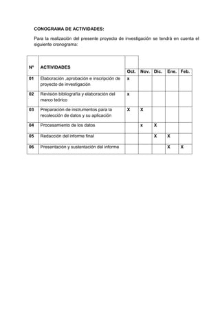 CONOGRAMA DE ACTIVIDADES:
Para la realización del presente proyecto de investigación se tendrá en cuenta el
siguiente cronograma:
Nº ACTIVIDADES
Oct. Nov. Dic. Ene. Feb.
01 Elaboración ,aprobación e inscripción de
proyecto de investigación
x
02 Revisión bibliografía y elaboración del
marco teórico
x
03 Preparación de instrumentos para la
recolección de datos y su aplicación
X X
04 Procesamiento de los datos x X
05 Redacción del informe final X X
06 Presentación y sustentación del informe X X
 
