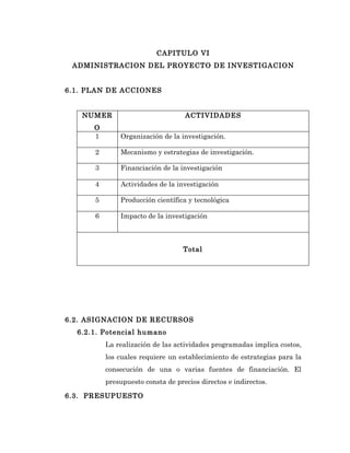 CAPITULO VI
 ADMINISTRACION DEL PROYECTO DE INVESTIGACION


6.1. PLAN DE ACCIONES


   NUMER                           ACTIVIDADES
      O
      1       Organización de la investigación.

      2       Mecanismo y estrategias de investigación.

      3       Financiación de la investigación

      4       Actividades de la investigación

      5       Producción científica y tecnológica

      6       Impacto de la investigación



                                  Total




6.2. ASIGNACION DE RECURSOS
  6.2.1. Potencial humano
          La realización de las actividades programadas implica costos,
          los cuales requiere un establecimiento de estrategias para la
          consecución de una o varias fuentes de financiación. El
          presupuesto consta de precios directos e indirectos.

6.3. PRESUPUESTO
 