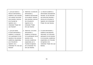 19
3. ¿De qué manera la
dirección administrativa y
académica está asociada
con la relación que existe
entre docentes y alumnos
de la Facultad de
Ingeniería de la
Universidad Privada San
Juan Bautista?
4. ¿De qué manera
el control administrativo y
académico se relaciona
con la participación de los
docentes en las reuniones
académicas programadas
por la Facultad de
Ingeniería de la
Universidad Priv. San Juan
Bautista?
3. Determinar si la dirección
administrativa y
académica está asociada
con la relación existente
entre docentes y alumnos
de la Facultad de
Ingeniería de la
Universidad Privada
San Juan Bautista.
4. Determinar si el control
administrativo y
académico se relaciona
con la participación de los
docentes en las
reuniones académicas
programadas por la
Facultad de Ingeniería
de la Universidad Priv.
San Juan Bautista.
3. La dirección académica y
administrativa está altamente
asociada con las relaciones
que existe entre docentes y
alumnos de la Facultad de
Ingeniería de la Universidad
Privada San Juan Bautista.
4. El control administrativo y
académico está altamente
relacionado con la frecuente
participación de los docentes
en las reuniones académicas
programadas por la Facultad
de Ingeniería de la
Universidad Privada San Juan
Bautista.
 