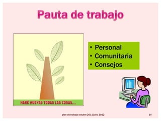 Pauta de trabajoPersonal