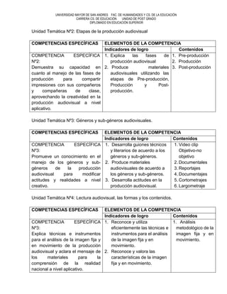 UNIVERSIDAD MAYOR DE SAN ANDRES FAC. DE HUMANIDADES Y CS. DE LA EDUCACIÓN
                         CARRERA CS. DE EDUCACIÓN  UNIDAD DE POST GRADO
                                DIPLOMADO EN EDUCACIÓN SUPERIOR

Unidad Temática Nº2: Etapas de la producción audiovisual

COMPETENCIAS ESPECÍFICAS                 ELEMENTOS DE LA COMPETENCIA
                                         Indicadores de logro                Contenidos
COMPETENCIA        ESPECÍFICA            1. Explica    las   fases     de 1. Pre-producción
Nº2:                                        producción audiovisual        2. Producción
Demuestra su capacidad en                2. Produce            materiales 3. Post-producción
cuanto al manejo de las fases de            audiovisuales utilizando las
producción    para      compartir           etapas de Pre-producción,
impresiones con sus compañeros              Producción      y       Post-
y     compañeras    de     clase,           producción.
aprovechando la creatividad en la
producción audiovisual a nivel
aplicativo.

Unidad Temática Nº3: Géneros y sub-géneros audiovisuales.

COMPETENCIAS ESPECÍFICAS                 ELEMENTOS DE LA COMPETENCIA
                                         Indicadores de logro              Contenidos
COMPETENCIA         ESPECÍFICA            1. Desarrolla guiones técnicos   1. Video clip
Nº3:                                         y literarios de acuerdo a los    Objetivo-no
Promueve un conocimiento en el               géneros y sub-géneros.           objetivo
manejo de los géneros y sub-              2. Produce materiales            2. Documentales
géneros     de   la   producción             audiovisuales de acuerdo a    3. Reportajes
audiovisual    para     modificar            los géneros y sub-géneros.    4. Documentajes
actitudes y realidades a nivel            3. Desarrolla actitudes en la    5. Cortometrajes
creativo.                                    producción audiovisual.       6. Largometraje

Unidad Temática Nº4: Lectura audiovisual, las formas y los contenidos.

COMPETENCIAS ESPECÍFICAS                 ELEMENTOS DE LA COMPETENCIA
                                         Indicadores de logro             Contenidos
COMPETENCIA            ESPECÍFICA        1. Reconoce y utiliza            1. Análisis
Nº3:                                        eficientemente las técnicas e   metodológico de la
Explica técnicas e instrumentos             instrumentos para el análisis   imagen fija y en
para el análisis de la imagen fija y        de la imagen fija y en          movimiento.
en movimiento de la producción              movimiento.
audiovisual y aclara el mensaje de       2. Reconoce y valora las
los     materiales       para     la        características de la imagen
comprensión de la realidad                  fija y en movimiento.
nacional a nivel aplicativo.
 