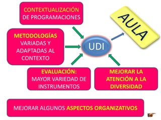 CONTEXTUALIZACIÓN
  DE PROGRAMACIONES

METODOLOGÍAS
 VARIADAS Y
ADAPTADAS AL             UDI
  CONTEXTO

       EVALUACIÓN:              MEJORAR LA
     MAYOR VARIEDAD DE         ATENCIÓN A LA
      INSTRUMENTOS              DIVERSIDAD


MEJORAR ALGUNOS ASPECTOS ORGANIZATIVOS
 