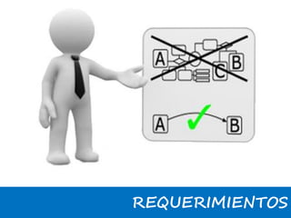 REQUERIMIENTOS
 