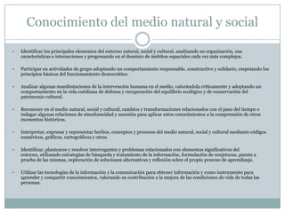 Conocimiento del medio natural y social

   Identificar los principales elementos del entorno natural, social y cultural, analizando su organización, sus
    características e interacciones y progresando en el dominio de ámbitos espaciales cada vez más complejos.

   Participar en actividades de grupo adoptando un comportamiento responsable, constructivo y solidario, respetando los
    principios básicos del funcionamiento democrático.

   Analizar algunas manifestaciones de la intervención humana en el medio, valorándola críticamente y adoptando un
    comportamiento en la vida cotidiana de defensa y recuperación del equilibrio ecológico y de conservación del
    patrimonio cultural.

   Reconocer en el medio natural, social y cultural, cambios y transformaciones relacionados con el paso del tiempo e
    indagar algunas relaciones de simultaneidad y sucesión para aplicar estos conocimientos a la comprensión de otros
    momentos históricos.

   Interpretar, expresar y representar hechos, conceptos y procesos del medio natural, social y cultural mediante códigos
    numéricos, gráficos, cartográficos y otros.

   Identificar, plantearse y resolver interrogantes y problemas relacionados con elementos significativos del
    entorno, utilizando estrategias de búsqueda y tratamiento de la información, formulación de conjeturas, puesta a
    prueba de las mismas, exploración de soluciones alternativas y reflexión sobre el propio proceso de aprendizaje.

   Utilizar las tecnologías de la información y la comunicación para obtener información y como instrumento para
    aprender y compartir conocimientos, valorando su contribución a la mejora de las condiciones de vida de todas las
    personas.
 
