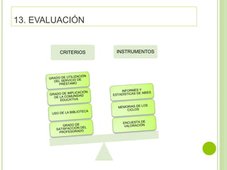 13. EVALUACIÓN
CRITERIOS INSTRUMENTOS
 