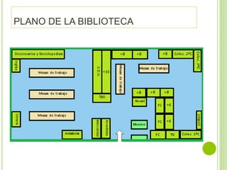 PLANO DE LA BIBLIOTECA
 