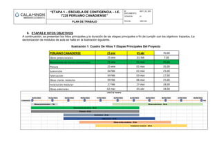“ETAPA 1 – ESCUELA DE CONTIGENCIA – I.E.
7228 PERUANO CANADIENSE”
ID
DOCUMENTO:
2021_02_003
VERSION: 01
PLAN DE TRABAJO FECHA: 18/01/23
8. ETAPAS E HITOS OBJETIVOS
A continuación, se presentan los hitos principales y la duración de las etapas principales a fin de cumplir con los objetivos trazados. La
sectorización de módulos de aula se halla en la ilustración siguiente.
Ilustración 1: Cuadro De Hitos Y Etapas Principales Del Proyecto
PERUANO CANADIENSE 25-ene 05-abr 70.00
Obras provisionales 25-ene 01-feb 7.00
Movimiento de tierras (Calaminon) 25-ene 01-mar 35.00
Procura 25-ene 01-mar 35.00
Suministro 04-feb 01-mar 25.00
Fabricación 04-feb 03-mar 27.00
Obras civiles módulos 09-feb 06-mar 25.00
Instalación modular 27-feb 27-mar 28.00
Obras exteriores 02-mar 05-abr 34.00
25/01/2023 01/02/2023 04/02/2023 09/02/2023 27/02/2023 02/03/2023 01/03/2023 03/03/2023 06/03/2023 27/03/2023 05/04/2023
COMIENZO FIN
Fabricación - 27 dc
Obras civiles modulos - 25 dc
Instalacion modular - 28 dc
Obras exteriores - 34 dc
LINEA DE TIEMPO
Obras provisionales - 7 dc
Movimiento de tierra - 35 dc
Procura - 35 dc
Suministro - 25 dc
 
