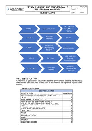 “ETAPA 1 – ESCUELA DE CONTIGENCIA – I.E.
7228 PERUANO CANADIENSE”
ID
DOCUMENTO:
2021_02_003
VERSION: 01
PLAN DE TRABAJO FECHA: 18/01/23
9.1.1. SUBESTRUCTURA
Comprende la ejecución de las partidas de obras provisionales, trabajos preliminares y
obras civiles; las cuales para su ejecución se requieren de los siguientes equipos como
minimo:
Relacion de Equipos
EQUIPOS MÍNIMOS
DESCRIPCIÓN CANTIDAD
MEZCLADORA DE CONCRETO TOLVA 18HP 11-
12 p3 2
MINICARGADOR 70HP 0.5 YD3 1
VIBRADROR DE CONCRETO 4 HP 2.40 2
COMPACTADOR VIBRATORIO TIPO PLANCHA
4HP 1
CORTADORA DE CONCRETO 1
TEODOLITO 1
NIVEL 2
ESTACIÓN TOTAL 1
MIRA 2
PRISMA 2
EQUIPO DE CORTE 1
ETAPA 7
Accesorios
Moviliarios y
Equipos
Movilización de
mobiliario existente
ETAPA 6
Acabados
Interiores
Muros
ETAPA 8 Servicios
II EE, II SS, SCI,
Sistema
Comunicaciones
ETAPA 5 Superestructura
Est. Metálicas,
Pisos, Muros y
Techos
ETAPA FINAL
Puesta en
Marcha
Pruebas y
Protocolos de
Liberación
 