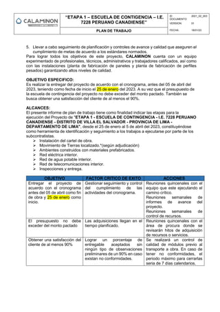 “ETAPA 1 – ESCUELA DE CONTIGENCIA – I.E.
7228 PERUANO CANADIENSE”
ID
DOCUMENTO:
2021_02_003
VERSION: 01
PLAN DE TRABAJO FECHA: 18/01/23
5. Llevar a cabo seguimiento de planificación y controles de avance y calidad que aseguren el
cumplimiento de metas de acuerdo a los estándares normados.
Para lograr todos los objetivos de este proyecto, CALAMINON cuenta con un equipo
experimentado de profesionales, técnicos, administrativos y trabajadores calificados, así como
con las instalaciones (planta de fabricación de paneles y planta de fabricación de perfiles
pesados) garantizando altos niveles de calidad.
OBJETIVO ESPECIFICO:
Es realizar la entregar del proyecto de acuerdo con el cronograma, antes del 05 de abril del
2023, teniendo como fecha de inicio el 25 de enero del 2023. A su vez que el presupuesto de
la escuela de contingencia del proyecto no debe exceder del monto pactado. También se
busca obtener una satisfacción del cliente de al menos el 90%.
ALCANCES:
El presente informe de plan de trabajo tiene como finalidad indicar las etapas para la
ejecución del Proyecto de "ETAPA 1 - ESCUELA DE CONTINGENCIA - I.E. 7228 PERUANO
CANADIENSE - DISTRITO DE VILLA EL SALVADOR - PROVINCIA DE LIMA -
DEPARTAMENTO DE LIMA", desde el 25 de enero al 5 de abril del 2023, constituyéndose
como herramienta de identificación y seguimiento a los trabajos a ejecutarse por parte de los
subcontratistas.
 Instalación del cartel de obra.
 Movimiento de Tierras localizado.*(según adjudicación)
 Ambientes construidos con materiales prefabricados.
 Red eléctrica interior.
 Red de agua potable interior.
 Red de telecomunicaciones interior.
 Inspecciones y entrega.
OBJETIVO FACTOR CRITICO DE EXITO ACCIONES
Entregar el proyecto de
acuerdo con el cronograma
antes del 05 de abril como fin
de obra y 25 de enero como
inicio.
Gestionar seguimiento y control
del cumplimiento de las
actividades del cronograma.
Reuniones quincenales con el
equipo que este ejecutando el
camino crítico.
Reuniones semanales de
informes de avance del
proyecto.
Reuniones semanales de
control de recursos.
El presupuesto no debe
exceder del monto pactado
Las adquisiciones llegan en el
tiempo planificado.
Reuniones quincenales con el
área de procura donde se
revisarán hitos de adquisición
de recursos o servicios.
Obtener una satisfacción del
cliente de al menos 90%
Lograr un porcentaje de
entregable aceptados sin
ningún tipo de observaciones
preliminares de un 90% en caso
existan no conformidades.
Se realizará un control de
calidad de módulos previo al
transporte a obra. En caso de
tener no conformidades, el
periodo máximo para cerrarlas
seria de 7 días calendarios.
 