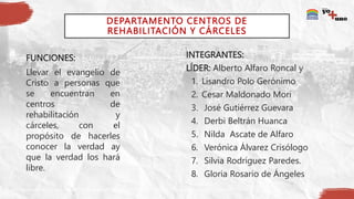 DEPARTAMENTO CENTROS DE
REHABILITACIÓN Y CÁRCELES
FUNCIONES:
Llevar el evangelio de
Cristo a personas que
se encuentran en
centros de
rehabilitación y
cárceles, con el
propósito de hacerles
conocer la verdad ay
que la verdad los hará
libre.
INTEGRANTES:
LÍDER: Alberto Alfaro Roncal y
1. Lisandro Polo Gerónimo
2. Cesar Maldonado Mori
3. José Gutiérrez Guevara
4. Derbi Beltrán Huanca
5. Nilda Ascate de Alfaro
6. Verónica Álvarez Crisólogo
7. Silvia Rodríguez Paredes.
8. Gloria Rosario de Ángeles
 