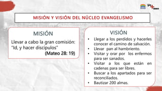MISIÓN VISIÓN
MISIÓN Y VISIÓN DEL NÚCLEO EVANGELISMO
Llevar a cabo la gran comisión:
“Id, y hacer discípulos”
(Mateo 28: 19)
• Llegar a los perdidos y hacerles
conocer el camino de salvación.
• Llevar pan al hambriento.
• Visitar y orar por los enfermos
para ser sanados.
• Visitar a los que están en
cadenas para ser libres.
• Buscar a los apartados para ser
reconciliados.
• Bautizar 200 almas.
 