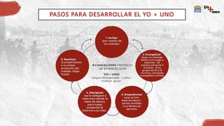 PASOS PARA DESARROLLAR EL YO + UNO
 