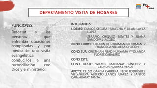 DEPARTAMENTO VISITA DE HOGARES
FUNCIONES:
Rescatar a las
personas que
enfrentan situaciones
complicadas y por
medio de una visita
evangelística
conducirlos a una
reconciliación con
Dios y el ministerio.
INTEGRANTES:
LIDERES: CARLOS SEGURA HUACCHA Y LILIAN LAYZA
LOPEZ
SERAPIO CHIQUEZ BENITES Y JUANA
SANDOVAL JACOBO
CONO NORTE: NELSON CHUQUIMANGO ROMAN Y
FRANCISCA VILLALBA CHACON
CONO SUR: CRISTHIAN ABAD HUAYAMA Y YOLANDA
FLORES CABALERO
CONO ESTE:
CONO OESTE: WILMER MANANAY SÁNCHEZ Y
CELINDA AGUIRRE VERDE
APOYO: CELSO GARCIA CABRERA, FLOR RODRÍGUEZ
VILLANUEVA, ALBERTO LLANOS JUAREZ Y SANTOS
CARAHUATAY TANTA.
 