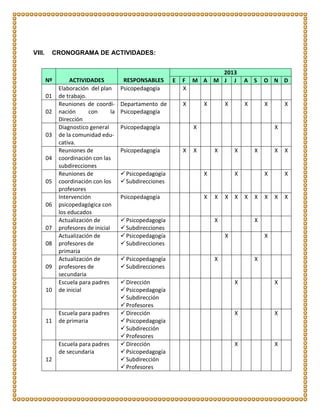 VIII. CRONOGRAMA DE ACTIVIDADES:
Nº ACTIVIDADES RESPONSABLES
2013
E F M A M J J A S O N D
01
Elaboración del plan
de trabajo.
Psicopedagogía X
02
Reuniones de coordi-
nación con la
Dirección
Departamento de
Psicopedagogía
X X X X X X
03
Diagnostico general
de la comunidad edu-
cativa.
Psicopedagogía X X
04
Reuniones de
coordinación con las
subdirecciones
Psicopedagogía X X X X X X X
05
Reuniones de
coordinación con los
profesores
Psicopedagogía
Subdirecciones
X X X X
06
Intervención
psicopedagógica con
los educados
Psicopedagogía X X X X X X X X X
07
Actualización de
profesores de inicial
Psicopedagogía
Subdirecciones
X X
08
Actualización de
profesores de
primaria
Psicopedagogía
Subdirecciones
X X
09
Actualización de
profesores de
secundaria
Psicopedagogía
Subdirecciones
X X
10
Escuela para padres
de inicial
Dirección
Psicopedagogía
Subdirección
Profesores
X X
11
Escuela para padres
de primaria
Dirección
Psicopedagogía
Subdirección
Profesores
X X
12
Escuela para padres
de secundaria
Dirección
Psicopedagogía
Subdirección
Profesores
X X
 