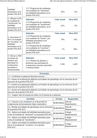 Sistema de Educación Media Superior                                  http://pal.sems.udg.mx/extranet/sac_itrab.fwx?lcCentro=331012&lnAn...



                                      2.3.7 Proporción de estudiantes
           habilidad
                                      con resultados de "elemental",
           matemática en la                                                         45%                  0%
                                      por habilidad matemática en la
           prueba ENLACE.
                                      prueba ENLACE.
           3.- Obtener el 0%          Indicador                            Valor actual         Meta 2012
           en resultado de
           "insuficiente" en          2.3.6 Proporción de estudiantes
           habilidad                  con resultados de "insuficiente"
                                                                                    43%                  0%
           matemática en la           por habilidad matemática, en la
           prueba ENLACE.             prueba ENLACE.

                                      Indicador                            Valor actual         Meta 2012
                                      2.3.8 Proporción de estudiantes
           4.- Incremetar al
                                      con resultados de "bueno", por
           90 % el resultado                                                        10%                10%
                                      habilidad matemática en la
           de "excelente" en
                                      prueba ENLACE.
           habilidad
           matemática en la           2.3.9 Proporción de estudiantes
           prueba ENLACE.             con resultados de "excelente",
                                                                                      1%               90%
                                      por habilidad matemática en la
                                      prueba ENLACE.
           5.- Elevar a 1449
           el número de               Indicador                            Valor actual         Meta 2012
           alumnos que                2.3.1 Número de alumnos y
           participan en              profesores que participan en
           evaluaciones                                                            1,380              1,449
                                      evaluaciones externas nacionales
           nacionales e               e internacionales.
           internacionales.
                                                      Estrategías
           1.1.- Conformar un grupo de docentes asesores
           2.1.- Incluir en la planeación didáctica actividades de aprendizaje con la estructura de los
           ejercicios de la prueba ENLACE
           3.1.- Incluir en la planeación didáctica actividades de aprendizaje con la estructura de los
           ejercicios de la prueba ENLACE
           4.1.- Incluir en la planeación didáctica actividades de aprendizaje con la estructura de los
           ejercicios de la prueba ENLACE
           5.1.- Asignar valor al examen de enlace en el sistema de evaluación.
                                    Actividad                                Periodo           Responsable
           1.a.- Asesorar a los estudiantes en el desarrollo de                            Jefes de
                                                                         SEMESTRAL
           competencias del pensamiento lógico matemático                                  Departamento
           2.a.- Diseñar actividades de aprendizaje con la estructura                      Jefes de
                                                                         SEMESTRAL
           de la prueba ENLACE                                                             Departamento
           2.b.- Aplicar actividades de habilidad matemática para                          Colegio
                                                                         SEMESTRAL
           evitar el resultado de "elemental" en la prueba ENLACE.                         Departamental
           3.a.- Aplicar actividades de habilidad matemática para                          Colegio
                                                                         SEMESTRAL
           evitar el resultado de "insuficiente".                                          Departamental
           4.a.- Aplicar actividades de habilidad matemática para
                                                                                           Colegio
           elevar el resultado de "excelente" en la prueba               SEMESTRAL
                                                                                           Departamental
           ENLACE.



10 de 38                                                                                                            10/11/2010 02:11 p.m.
 