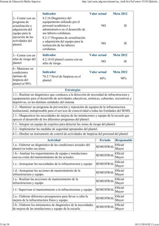 Sistema de Educación Media Superior                                    http://pal.sems.udg.mx/extranet/sac_itrab.fwx?lcCentro=331012&lnAn...



                                      Indicador                              Valor actual         Meta 2012
           2.- Contar con un          8.2.16 Diagnóstico del
           programa de                equipamiento utilizado por el
           actualización y            personal académico y                              NO                  SI
           adquisición del            administrativo en el desarrollo de
           equipo para la             sus labores cotidianas.
           ejecución de las           8.2.17 Programa de actualización
           actividades del            y adquisición del equipo para la
           plantel.                                                                     NO                  SI
                                      realización de las labores
                                      cotidianas.
           3.- Contar con un          Indicador                              Valor actual         Meta 2012
           atlas de riesgo del        8.2.18 El plantel cuenta con un
           plantel                                                                      NO                  SI
                                      atlas de riesgo.
           4.- Mantener en
           condiciones                Indicador                              Valor actual         Meta 2012
           óptimas de                 *8.2.7 Nivel de limpieza en el
           limpieza del                                                               60%                90%
                                      plantel.
           plantel al 90%
                                                      Estrategías
           1.1.- Realizar un diagnóstico que conduzca a la detección de necesidad de infraestructura y
           equipamiento para el desarrollo de actividades educativas, artísticas, culturales, recreativas y
           deportivas, en las distintas entidades del sistema
           1.2.- Mantener un programa de prevención y reposición de equipos de la infraestructura
           institucional, indispensable para el servicio de conectividad a todas las Entidades del SEMS.
           2.1.- Diagnosticar las necesidades de mejora de las instalaciones y equipo de la escuela que
           apoyen el desarrollo de los diferentes programas del plantel.
           3.1.- Integrar un equipo de expertos para detectar las zonas de riesgo del plantel.
           3.2.- Implementar las medidas de seguridad apropiadas del plantel.
           4.1.- Diseñar un instrumento de control de actividades de limpieza del personal del plantel
                                       Actividad                                      Periodo       Responsable
           1.a.- Elaborar un diagnóstico de las condiciones actuales del                            Oficial
                                                                                   SEMESTRAL
           plantel en todas sus áreas.                                                              Mayor
           1.b.- Analizar los requerimientos de equipo e instalaciones                              Oficial
                                                                                   SEMESTRAL
           nuevas como del mantenimiento de las actuales.                                           Mayor
                                                                                                    Oficial
           1.c.- Jerarquizar las necesidades de la infraestructura y equipo        SEMESTRAL
                                                                                                    Mayor
           1.d.- Jerarquizar las acciones de mantenimiento de la                                    Oficial
                                                                                   SEMESTRAL
           infraestructura y equipo.                                                                Mayor
           1.e.- Realizar las accciones de mantenimiento de la                                      Oficial
                                                                                   SEMESTRAL
           infraestructura y equipo                                                                 Mayor
                                                                                                    Oficial
           1.f.- Supervisar el mantenimiento a la infraestructura y equipo. SEMESTRAL
                                                                                                    Mayor
           2.a.- Elaborar diferentes presupuestos para llevar a cabo la                             Oficial
                                                                           SEMESTRAL
           mejora de la infraestructura física y equipo.                                            Mayor
           2.b.- Elaborar los intrumentos de diagnóstico de la necesidades                          Oficial
                                                                           SEMESTRAL
           de mejora de las instalaciones y equipo de la escuela.                                   Mayor



33 de 38                                                                                                              10/11/2010 02:11 p.m.
 