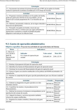 Sistema de Educación Media Superior                                  http://pal.sems.udg.mx/extranet/sac_itrab.fwx?lcCentro=331012&lnAn...



                                                  Estrategías
           1.1.- Incrementar mecanismos de persuación para que el 90% de los padres de familia
           realicen la aportación económica acordada por el el Consejo de Escuela.
                                       Actividad                               Periodo Responsable
           1.a.- Programar reuniones periódicas con los padres de familia,
           grado por grado para informar de las necesidades y de los
                                                                             SEMESTRAL Director
           avances de la escuela preparatoria No 12 en beneficio de sus
           hijos.
           1.b.- Informar, presentando evidencias, de los logros obtenidos a
                                                                             SEMESTRAL Director
           través de sus aportaciones.
           1.c.- Persuadir a los padres de familia a través de una
           comunicación eficaz y continua para que sigan realizando las
                                                                             SEMESTRAL Director
           aportaciones económicas evitando la pérdida del poder
           adquisitivo motivada por la inflación anual.




           9.3. Gastos de operación administrativa
           Objetivo específico: Proyectar las actividades de operación básica del Sistema
                 Metas                                         Indicadores
           1.- Elevar en
           315,120.40 el              Indicador                            Valor actual         Meta 2012
           gasto de                   9.3.1 Gasto de operación por
           operación por                                                   2,626,003.34      2,941,123.74
                                      entidad
           entidad.
                                                       Estrategías
           1.1.- Realizar el presupuesto del gasto de operación anual.
           1.2.- Identificar las fuentes de financiamiento del gasto de operación anual.
           1.3.- Gestionar los recursos del financiamiento del gasto de operación anual.
           1.4.- Ejercer el gasto con criterios establecidos en las politicas del SEMS encaminados a la
           optimización.
           1.5.- Realizar la comprobación del gasto ejercido puntualmente para una eficiente rendición
           de cuentas.
                                        Actividad                                  Periodo      Responsable
           1.a.- Elaborar un diagnóstico de gasto ejercido en el año                           Dirección
                                                                                 MENSUAL
           inmediato anterior.                                                                 General
           1.b.- Cuantificar los montos y la procedencia de los                                Dirección
                                                                                 MENSUAL
           financiamientos.                                                                    General
           1.c.- Solicitar los recursos a la instancia correspondiente con la                  Dirección
                                                                                 MENSUAL
           aprobación del consejo de escuela.                                                  General
           1.d.- Adquirir los bienes y servicios necesarios mediante                           Dirección
                                                                                 MENSUAL
           criterios de compra establecidos.                                                   General
           1.e.- Registrar los estados contables y financieros del gasto                       Dirección
                                                                                 MENSUAL
           ejercido.                                                                           General



38 de 38                                                                                                            10/11/2010 02:11 p.m.
 