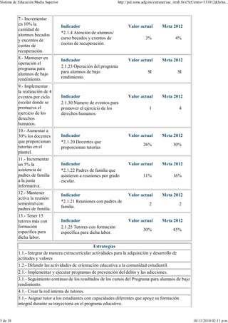 Sistema de Educación Media Superior                                  http://pal.sems.udg.mx/extranet/sac_itrab.fwx?lcCentro=331012&lnAn...



          7.- Incrementar
          en 10% la                   Indicador                            Valor actual         Meta 2012
          cantidad de
          alumnos becados             *2.1.4 Atención de alumnos/
          y excentos de               curso becados y exentos de                      3%                 4%
          cuotas de                   cuotas de recuperación.
          recuperación.
          8.- Mantener en             Indicador                            Valor actual         Meta 2012
          operación el
          programa para               2.1.23 Operación del programa
          alumnos de bajo             para alumnos de bajo                             SI                 SI
          rendimiento.                rendimiento.
          9.- Implementar
          la realización de 4
          eventos por ciclo           Indicador                            Valor actual         Meta 2012
          escolar donde se            2.1.30 Número de eventos para
          promueva el                 promover el ejercicio de los                      1                  4
          ejercicio de los            derechos humanos.
          derechos
          humanos.
          10.- Aumentar a
          30% los docentes            Indicador                            Valor actual         Meta 2012
          que proporcionan            *2.1.20 Docentes que
          tutorías en el                                                            26%                30%
                                      proporcionan tutorías
          plantel.
          11.- Incrementar
          un 5% la                    Indicador                            Valor actual         Meta 2012
          asistencia de               *2.1.22 Padres de familia que
          padres de familia           asistieron a reuniones por grado              11%                16%
          a la junta                  escolar.
          informativa.
          12.- Mantener               Indicador                            Valor actual         Meta 2012
          activa la reunión
          semestral con               *2.1.21 Reuniones con padres de
                                                                                        2                  2
          padres de familia.          familia.
          13.- Tener 15
          tutores más con             Indicador                            Valor actual         Meta 2012
          formación                   2.1.25 Tutores con formación
          específica para                                                           30%                45%
                                      específica para dicha labor.
          dicha labor.
                                                     Estrategías
          1.1.- Integrar de manera extracurricular actividades para la adquisición y desarrollo de
          actitudes y valores
          1.2.- Difundir las actividades de orientación educativa a la comunidad estudiantil.
          2.1.- Implementar y ejecutar programas de prevención del delito y las adicciones.
          3.1.- Seguimiento continuo de los resultados de los cursos del Programa para alumnos de bajo
          rendimiento.
          4.1.- Crear la red interna de tutores.
          5.1.- Asignar tutor a los estudiantes con capacidades diferentes que apoye su formación
          integral durante su trayectoria en el programa educativo.


5 de 38                                                                                                             10/11/2010 02:11 p.m.
 