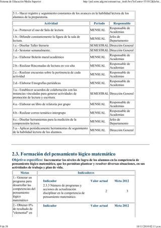 Sistema de Educación Media Superior                                 http://pal.sems.udg.mx/extranet/sac_itrab.fwx?lcCentro=331012&lnAn...



          5.1.- Hacer registro y seguimiento constantes de los avances en la habilidad lectora de los
          alumnos de la preparatoria.
                                      Actividad                              Periodo   Responsable
                                                                                    Responsable de
          1.a.- Pomover el uso de Sala de lectura                         MENSUAL
                                                                                    Academias
          1.b.- Difundir constantemente la figura de la sala de                     Jefes de
                                                                          MENSUAL
          lectura.                                                                  Departamento
          1.c.- Diseñar Taller literario                                  SEMESTRAL Dirección General
          1.d.- Sesionar semanalmente.                                    SEMESTRAL Dirección General
                                                                                    Responsable de
          2.a.- Elaborar Boletín mural académico                          MENSUAL
                                                                                    Academias
                                                                                    Responsable de
          2.b.- Realizar Rinconadas de lectura en voz alta                MENSUAL
                                                                                    Academias
          2.c.- Realizar encuestas sobre la pertinencia de cada                     Responsable de
                                                                          MENSUAL
          actividad                                                                 Academias
                                                                                    Responsable de
          2.d.- Elaborar Etnografías periódicas                           MENSUAL
                                                                                    Academias
          3.a.- Establecer acuerdos de colaboración con las
          instancias vinculadas para generar actividades de               SEMESTRAL Dirección General
          promoción de lectura y escritura.
                                                                                           Responsable de
          4.a.- Elaborar un libro de relatoría por grupo                  MENSUAL
                                                                                           Academias
                                                                                           Responsable de
          4.b.- Realizar correo temático intergrupo                       MENSUAL
                                                                                           Academias
          4.c.- Diseñar herramientas para la medición de la                                Jefes de
                                                                          MENSUAL
          comprensión lectora.                                                             Departamento
          5.a.- Aplicar periódicamente herramientas de seguimiento
                                                                   MENSUAL                 Dirección General
          de la habilidad lectora de los alumnos.




          2.3. Formación del pensamiento lógico matemático
          Objetivo específico: Incrementar los niveles de logro de los alumnos en la competencia de
          pensamiento lógico matemático, que les permitan plantear y resolver diversas situaciones, en sus
          actividades de trabajo y plan de vida.
                Metas                                           Indicadores
          1.- Generar un
          programa para               Indicador                           Valor actual         Meta 2012
          desarrollar las             2.3.3 Número de programas y
          competencias del            acciones de actualización
          pensamiento                                                                  2                  3
                                      disciplinar en la competencia de
          lógico                      pensamiento matemático.
          matemático
          2.- Obtener 0%              Indicador                           Valor actual         Meta 2012
          de resultado de
          "elemental" en



9 de 38                                                                                                            10/11/2010 02:11 p.m.
 