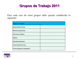Grupos de Trabajo 2011 Para cada uno de estos grupos debe quedar establecido lo siguiente: Grupo de Trabajo:  _________________________ Responsable del Grupo   Miembros participantes   Documento a elaborar   Objetivo   Resultados Esperados   Fecha estimada de inicio   Fecha estimada de completación   