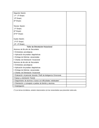 Segunda Sesión:
(1º - 2º Grupo)
(3º Grupo)
(4º Grupo)
Tercera Sesión:
(1º Grupo)
(2º Grupo)
(3º-4º Grupo)
Cuarta Sesión:
(1º-2º Grupo)
(3º - 4º Grupo)
Taller de Orientación Vocacional
Alumnos de 5to año de Secundaria
 Entrevistas psicológicas
 Aplicación de pruebas diagnósticas
 Entrega de Informes vocacionales
 Charlas de Orientación Vocacional
Alumnos de 4to año de Secundaria
 Entrevistas psicológicas
 Aplicación de pruebas diagnósticas
 Entrega de Informes vocacionales
 Charlas de Orientación Vocacional
 Evaluación al personal docente: Perfil de Inteligencia Emocional.
 Apoyo y orientación Tutorial
 Seguimiento de alumnos (“casos con dificultades individuales”
 Orientación y consejería a padres de familia y alumnos.
 Investigación
(*) Los temas de talleres, estarán relacionados con las necesidades que presentan cada aula.
 