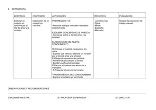 2   ESTRUCTURA


     DESTREZA            CONTENIDO           ACTIVIDADES                                 RECURSOS             EVALUACIÓN

     Elaborar un         Elaboración de un   PRERREQUISITOS                               -Cartulina roja     Realizar la exposición del
     corazón en          corazón en                                                      -Tijera              trabajo manual.
     cartulina por el    cartulina.          -Recordar trabajos manuales realizados      -Molde
     día del amor y la                       anteriormente.                              -Escarcha
     amistad.                                                                            -Marcador
                                             ESQUEMA CONCEPTUAL DE PARTIDA
                                             -Conversar sobre el día del amor y la
                                             amistad.

                                             ELABORACION DEL NUEVO
                                             CONOCIMIENTO.

                                             O-Entregar el material necesario a los
                                             niños.
                                             -Explicar que vamos a elaborar un corazón
                                             por el día del amor y la amistad.
                                             E-Dibujar el corazón en la cartulina.
                                             -Recortar el corazón por la silueta.
                                             -Escribir una frase de amistad.
                                             P-Decorar el corazón con escarcha o
                                             marcador.
                                              E-Presentar el corazón terminado.

                                             TRANSFERENCIA DEL CONOCIMIENTO
                                             -Exponer el corazón ya terminado.




OBSERVACIONES Y RECOMENDACIONES

……………………………………………………………………………………………………………………………………………………………………………………

(F)ALUMNA MAESTRA                                 (F) PROFESOR SUPERVISOR                                   (F) DIRECTOR
 