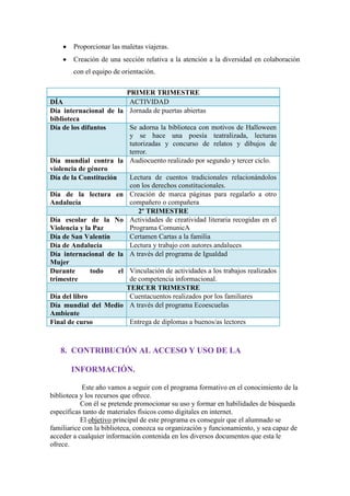 Proporcionar las maletas viajeras.
Creación de una sección relativa a la atención a la diversidad en colaboración
con el equipo de orientación.
PRIMER TRIMESTRE
DÍA ACTIVIDAD
Día internacional de la
biblioteca
Jornada de puertas abiertas
Día de los difuntos Se adorna la biblioteca con motivos de Halloween
y se hace una poesía teatralizada, lecturas
tutorizadas y concurso de relatos y dibujos de
terror.
Día mundial contra la
violencia de género
Audiocuento realizado por segundo y tercer ciclo.
Día de la Constitución Lectura de cuentos tradicionales relacionándolos
con los derechos constitucionales.
Día de la lectura en
Andalucía
Creación de marca páginas para regalarlo a otro
compañero o compañera
2º TRIMESTRE
Día escolar de la No
Violencia y la Paz
Actividades de creatividad literaria recogidas en el
Programa ComunicA
Día de San Valentín Certamen Cartas a la familia
Día de Andalucía Lectura y trabajo con autores andaluces
Día internacional de la
Mujer
A través del programa de Igualdad
Durante todo el
trimestre
Vinculación de actividades a los trabajos realizados
de competencia informacional.
TERCER TRIMESTRE
Día del libro Cuentacuentos realizados por los familiares
Día mundial del Medio
Ambiente
A través del programa Ecoescuelas
Final de curso Entrega de diplomas a buenos/as lectores
8. CONTRIBUCIÓN AL ACCESO Y USO DE LA
INFORMACIÓN.
Este año vamos a seguir con el programa formativo en el conocimiento de la
biblioteca y los recursos que ofrece.
Con él se pretende promocionar su uso y formar en habilidades de búsqueda
específicas tanto de materiales físicos como digitales en internet.
El objetivo principal de este programa es conseguir que el alumnado se
familiarice con la biblioteca, conozca su organización y funcionamiento, y sea capaz de
acceder a cualquier información contenida en los diversos documentos que esta le
ofrece.
 