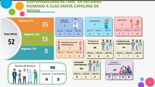 PLAN DE GESTION DE TRABAJO SALUD MINSA EN LOS CLAS | PPTX