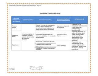 Corporación Educativa de Desarrollo Colombiano “CEDECO”




                                                       Actividades a Realizar Año 2013


        MEDICINA
                                                                                        SANEAMIENTO BÁSICO Y             ENTRENAMIENTO
      PREVENTIVA Y     HIGIENE INDUSTRIAL            SEGURIDAD INDUSTRIAL
                                                                                        PROTECCIÓN AMBIENTAL
      DEL TRABAJO

                                                                                                                    Colaborar con la
                                              Elaborar informes de investigación
     Primeros                                                                           Alojamiento y disposición   elaboración de invitaciones
                                              en los cuales se planteen los
     Auxilios                                                                           de las basuras.             a cada una de las
                                              correctivos necesarios para evitar
                                                                                                                    conferencias y
                                              que se repitan dichos accidentes.
                                                                                                                    capacitaciones.
                                                                                                                    Organizar y fomentar los
                                                                                                                    grupos de trabajo, a los
                     Fomentar y agilizar el   Participar en la elaboración de           Suministro de Agua          cuales se les dictarán
     Ausentismo      suministro, compra y
     laboral
                                              informes estadísticos mensuales de        Potable.                    temas específicos
                     dotación de elementos    accidentalidad.                                                       relacionados con los
                     de protección                                                                                  riesgos a que están
                     personal.                                                                                      expuestos.
                                              Demarcación y señalización de Áreas.                                  Preparación para
                                                                                                                    emergencias: Uso de
                                              Preparación para emergencias
     Capacitación                                                                                                   equipos, brigadas, de
                                                                                        Control de Plagas.
                                              Orden y Aseo.
                                                                                                                    emergencia, áreas críticas
                                              Investigación y análisis de accidentes/                               de riesgos y plan de
                                              incidentes.                                                           emergencia.




COPASO                                        1
 