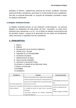 Plan de Brigadas Ecológicas
partícipes al Director, subdirectores, personal de servicio, auxiliares, docentes,
padres de familia y estudiantes, para lograr un medio ambiente sano y equilibrado.
Para ello se pretende desarrollar un conjunto de actividades orientadas a lograr
los objetivos planteados
La Brigada Ambiental Escolar
La Brigada Ambiental Escolar, es una institución conformada por los alumnos
elegidos y/o designados de cada grado, del nivel secundario, en cada centro
educativo para representar a su I.E., con el deber de adoptar conocimientos que
les permitan inculcar y apoyar en la generación de una cultura de Ecoeficiencia,
salud, prevención y seguridad entre los estudiantes.
4. PROBLEMÁTICA:
1. Basura
2. Bullying
3. Recuperación de los Servicios Higiénicos
4. Pintado de la Escuela
5. Seguridad En La Entrada/Salida
6. Accidentes Escolares
7. Abastecimiento de Agua
8. Kiosco Escolar Saludable
9. Activación y Recreación Física
10.Limpieza y Cuidado de las Diferentes Áreas
11.Robos en la Escuela
12.Pandillaje
13.Vandalismo
Problema Causas Consecuencias
Poca participación dela
escuela en el cuidado del
medio ambiente
Escasas áreas verdes Escasa organización ambiental
Falta de campañas frecuentes de limpieza Quema de
basura por losalrededores dela escuelaAcumulación
de basura por vecinos
Mal hábito en el cuidado de la basura Mal hábito por
el cuidado de grifos de agua Escasa conciencia
ambiental
insuficientes materiales de limpieza Inadecuada
instalación eléctrica
Enfermedades granitos en la
piel
Contaminación Acumulación
de basura Desperdicio de
agua
Peligro,riesgos y accidentes
 