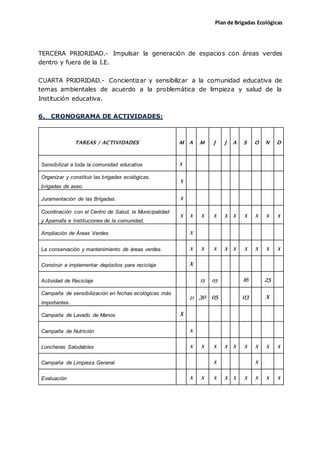 Plan de Brigadas Ecológicas
TERCERA PRIORIDAD.- Impulsar la generación de espacios con áreas verdes
dentro y fuera de la I.E.
CUARTA PRIORIDAD.- Concientizar y sensibilizar a la comunidad educativa de
temas ambientales de acuerdo a la problemática de limpieza y salud de la
Institución educativa.
6. CRONOGRAMA DE ACTIVIDADES:
TAREAS / ACTIVIDADES M A M J J A S O N D
Sensibilizar a toda la comunidad educativa X
Organizar y constituir las brigadas ecológicas,
brigadas de aseo.
X
Juramentación de las Brigadas. X
Coordinación con el Centro de Salud, la Municipalidad
y Apamafa e Instituciones de la comunidad.
X X X X X X X X X X
Ampliación de Áreas Verdes X
La conservación y mantenimiento de áreas verdes. X X X X X X X X X
Construir e implementar depósitos para reciclaje X
Actividad de Reciclaje 15 05 16 25
Campaña de sensibilización en fechas ecológicas más
importantes.
21 30 05 03 X
Campaña de Lavado de Manos X
Campaña de Nutrición X
Loncheras Saludables X X X X X X X X X
Campaña de Limpieza General X X
Evaluación X X X X X X X X X
 