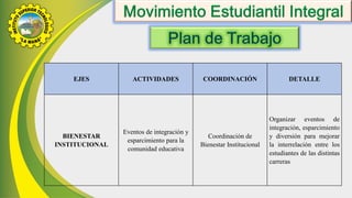 EJES ACTIVIDADES COORDINACIÓN DETALLE
BIENESTAR
INSTITUCIONAL
Eventos de integración y
esparcimiento para la
comunidad educativa
Coordinación de
Bienestar Institucional
Organizar eventos de
integración, esparcimiento
y diversión para mejorar
la interrelación entre los
estudiantes de las distintas
carreras
 