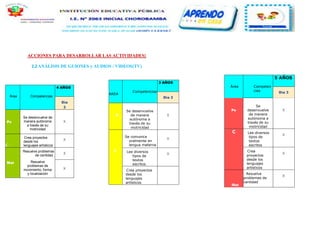 ACCIONES PARA DESARROLLAR LAS ACTIVIDADES}
2.2 ANÁLISIS DE GUIONES y AUDIOS / VIDEOS(TV)
Área Competen
cias
5 AÑOS
Día 3
Ps
Se
desenvuelve
de manera
autónoma a
través de su
motricidad
X
C Lee diversos
tipos de
textos
escritos
X
Crea
proyectos
desde los
lenguajes
artísticos
X
Mat
Resuelve
problemas de
cantidad
X
AREA
Competencias
3 AÑOS
Día 3
P
Se desenvuelve
de manera
autónoma a
través de su
motricidad
X
C
Se comunica
oralmente en
lengua materna
X
Lee diversos
tipos de
textos
escritos
X
Crea proyectos
desde los
lenguajes
artísticos
Área Competencias
4 AÑOS
Día
3
Ps
Se desenvuelve de
manera autónoma
a través de su
motricidad
X
C
Crea proyectos
desde los
lenguajes artísticos
X
Mat
Resuelve problemas
de cantidad
Resuelve
problemas de
movimiento, forma
y localización
X
X
 